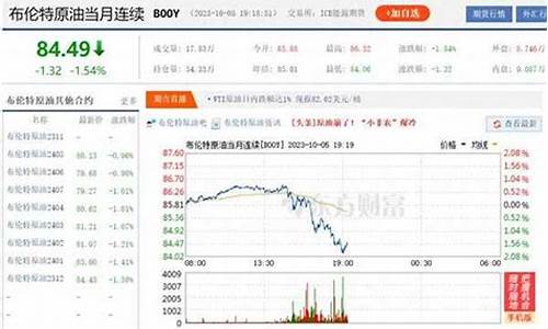 原油现在价格多少_原油价格多少钱一吨2023年最新价格