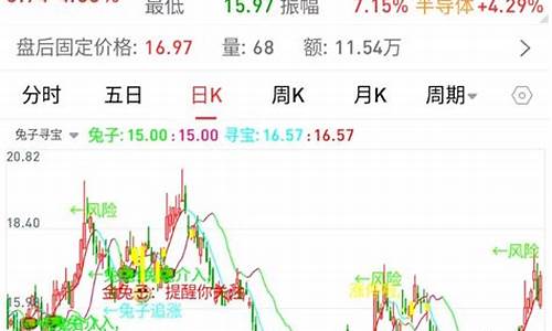 油价或迎大幅下调洛阳天气_油价或迎大幅下调l