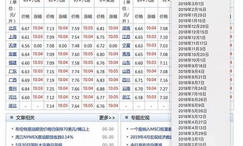 每升汽油价格怎么算_每升汽油价格