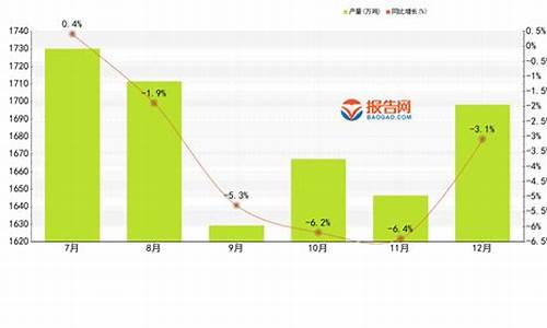 2011年石油价格走势图_2011年12月原油价格