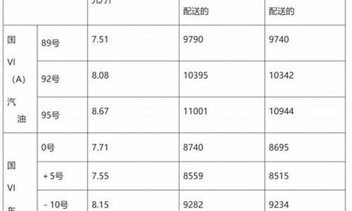 淄博今日油价查询_淄博汽油价格92号最新